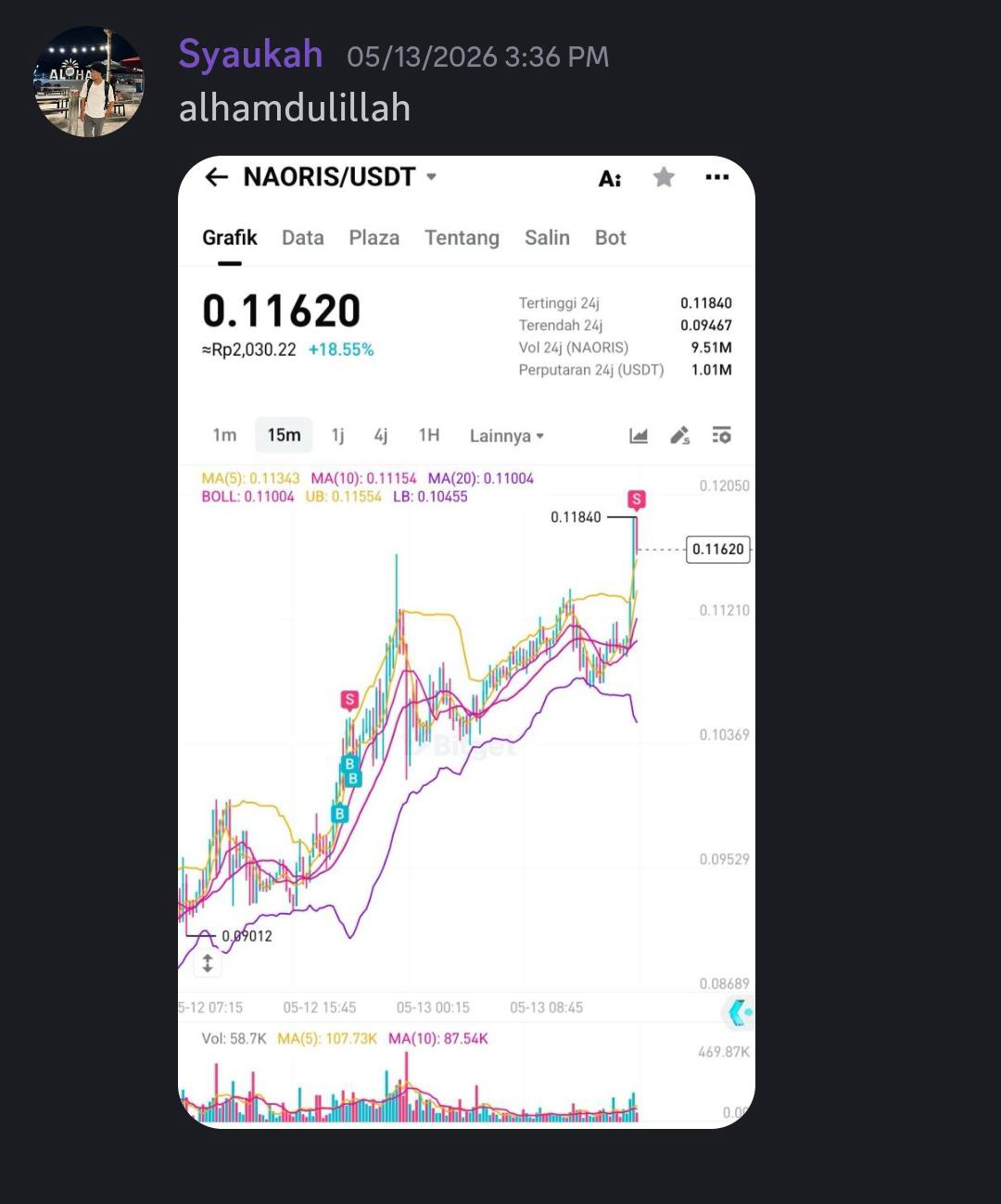 Testimonial dari Syaukah (NAORIS)